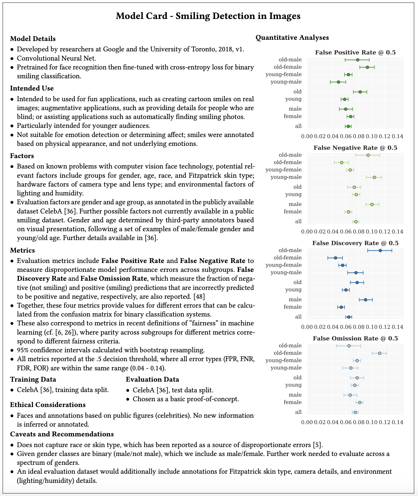 A screenshot of a model card called 'Smiling Detection in Images'.